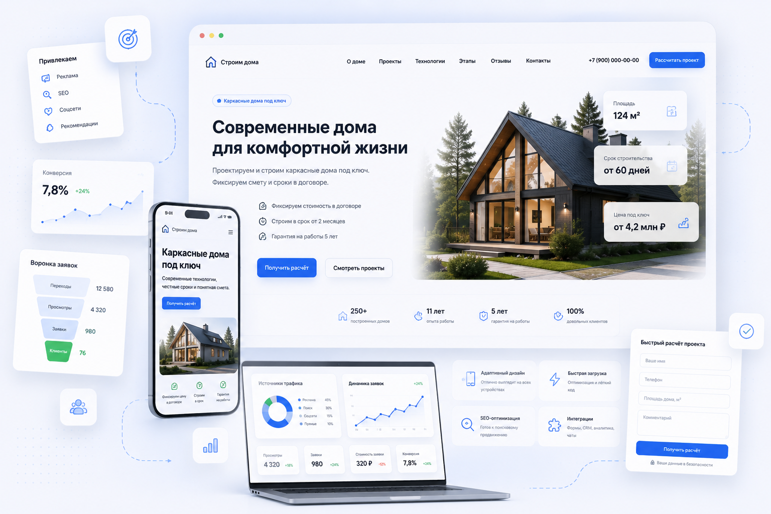 Сайты: лендинг, каталог, аналитика и заявки